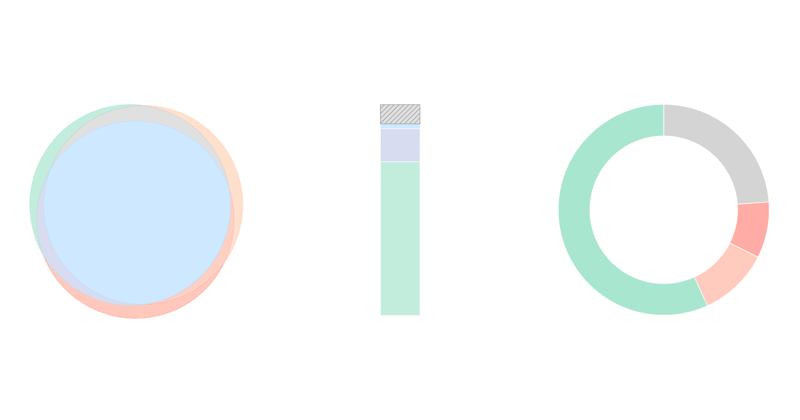 Mixture of Open-Weight Models with Iterative Patch Generation Improves Performance on SWE-bench