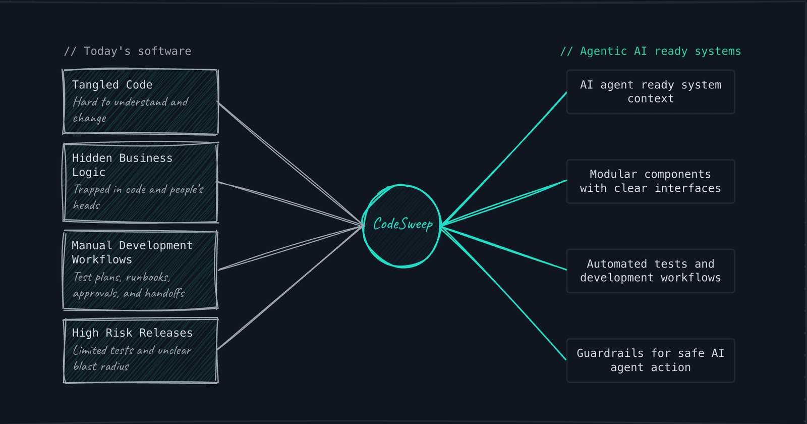 Why Most Enterprise Software Isn't Ready for Agentic AI